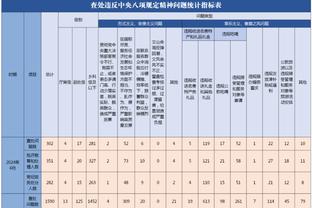 真滴厉害！小瓦格纳25中17轰下平生涯最高的38分&下半场独揽27分